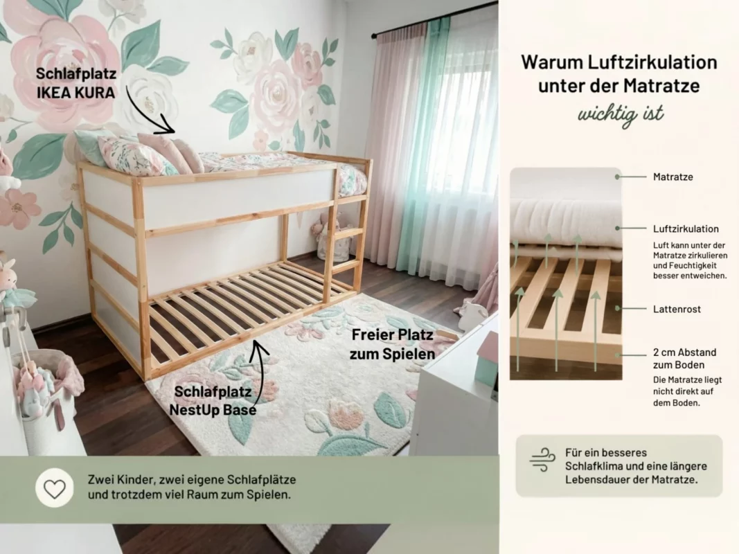 Geschwisterzimmer einrichten Zwei Kinder, ein Zimmer – und trotzdem genug